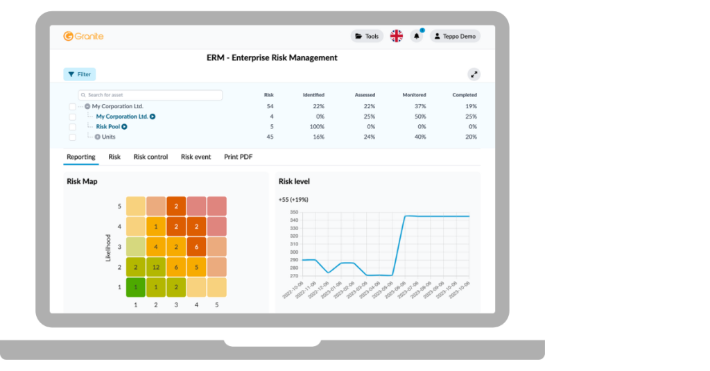 Top Risk Management Solutions to look into in 2024