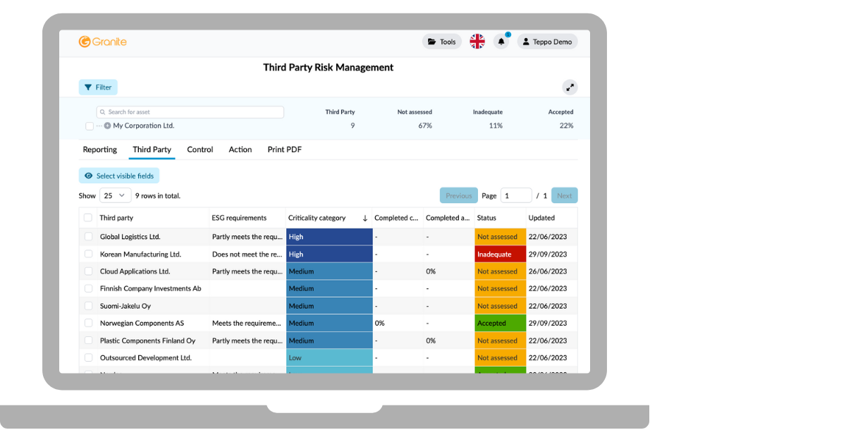 Top Risk Management Solutions to look into in 2024